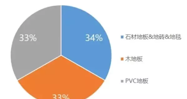 wpc和spc的材质的区别(22)