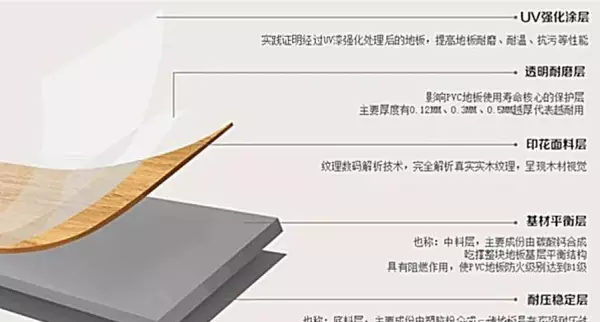 wpc和spc的材质的区别(3)