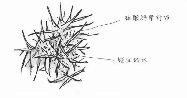 铝酸盐水泥和硅酸盐水泥的区别(9)