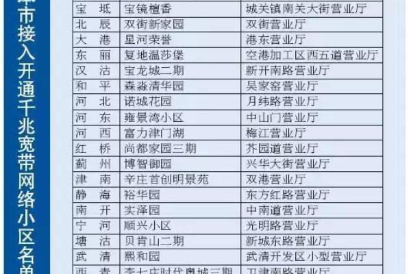 天津宽带哪家好用又便宜.