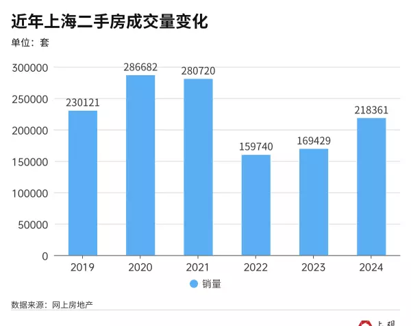 上海市二手房价格走势2024年(1)
