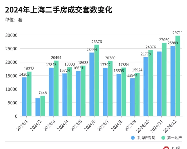 上海市二手房价格走势2024年(2)