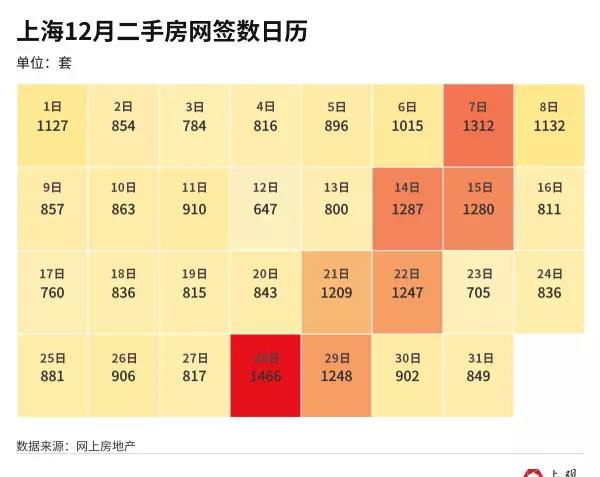 上海市二手房价格走势2024年(3)