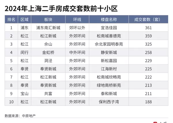 上海市二手房价格走势2024年(4)