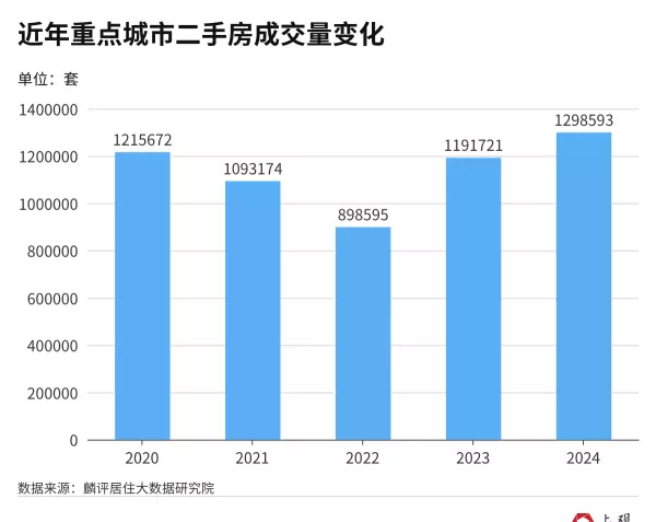 上海市二手房价格走势2024年(6)