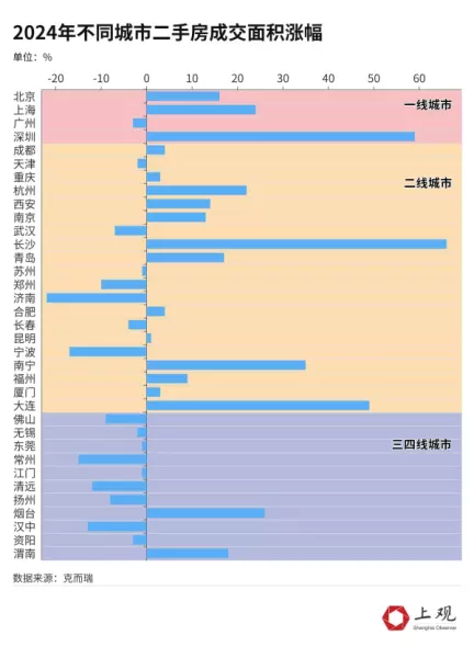上海市二手房价格走势2024年(7)