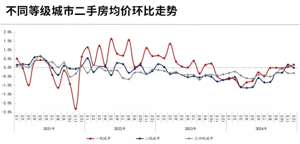 上海市二手房价格走势2024年(9)