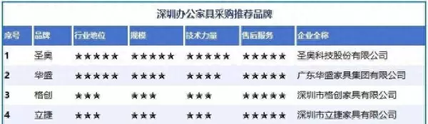 杭州办公家具厂有哪些(1)