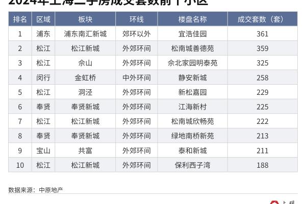 上海市二手房价格走势2024年.