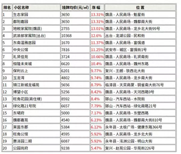 邯郸枫丹白露小区为啥价格便宜(1)