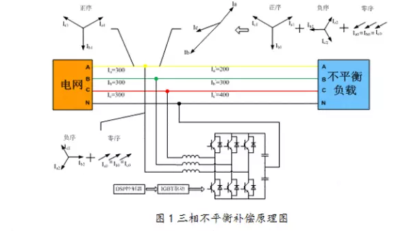 三相电压不平衡的原因和解决办法(1)