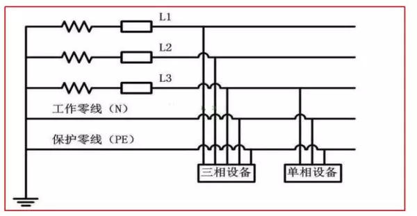 三相电压不平衡的原因和解决办法(2)