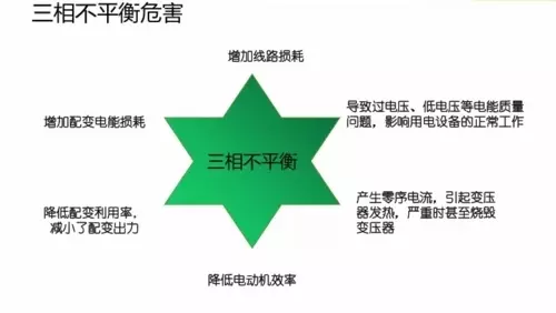 三相电压不平衡的原因和解决办法(3)