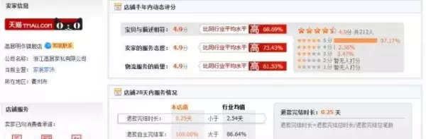 红木家具网上买好还是实体店好(8)