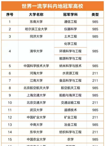韩国江南大学相当于国内什么大学(2)