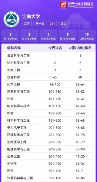 韩国江南大学相当于国内什么大学(5)