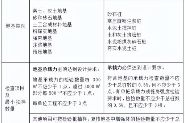 防水混凝土结构细部结构的施工质量检验应按什么检查.
