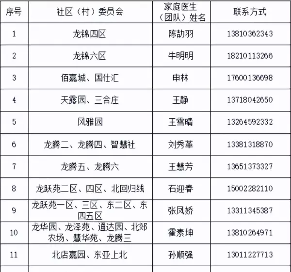 首开智慧社属于哪个街道(12)