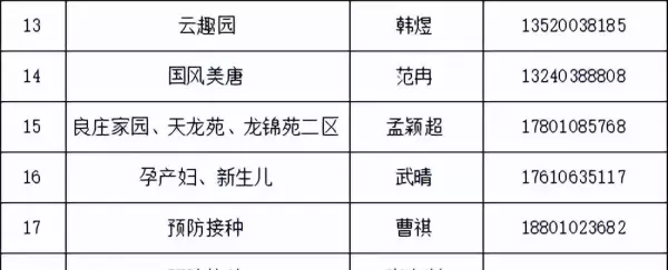 首开智慧社属于哪个街道(13)
