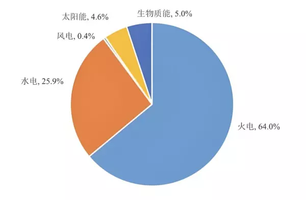 一度电多少钱怎么计算公式(4)