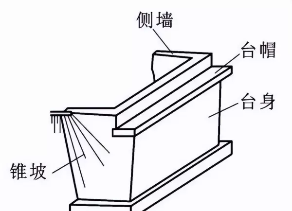 横隔板在桥梁的什么部位示意图(2)