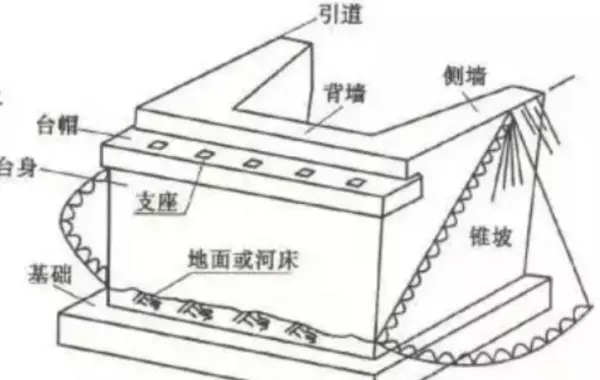 横隔板在桥梁的什么部位示意图(4)