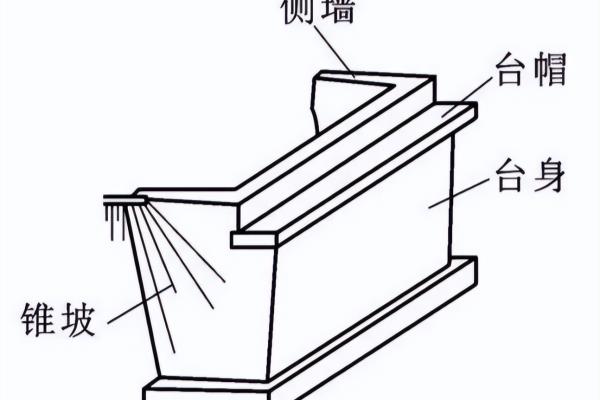 横隔板在桥梁的什么部位示意图.
