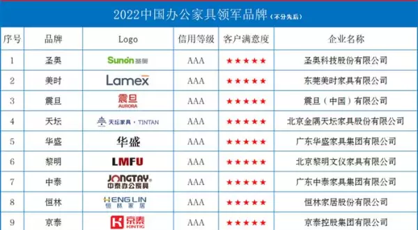 美时家具总部在哪里(1)