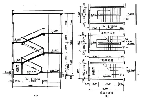 办公建筑楼梯踏步尺寸(1)