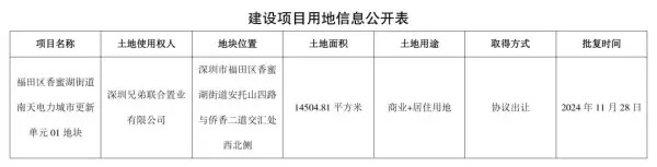 都市阳光名苑属于哪个街道办事处(3)