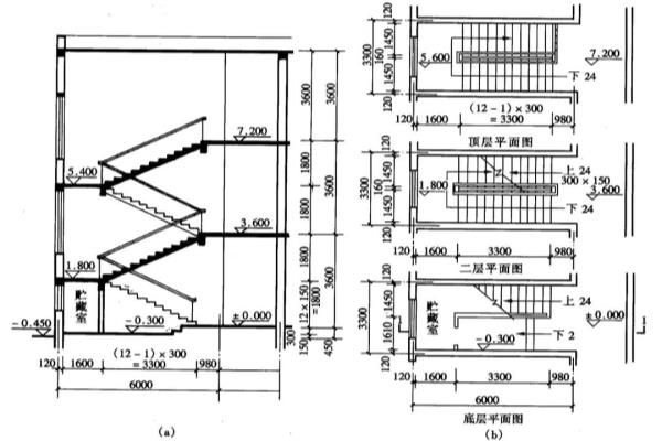 办公建筑楼梯踏步尺寸.