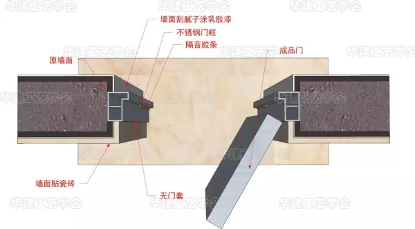 门套单包边和双包边的区别图(13)