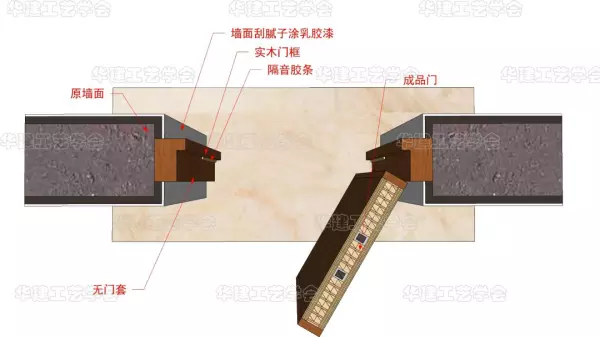 门套单包边和双包边的区别图(15)
