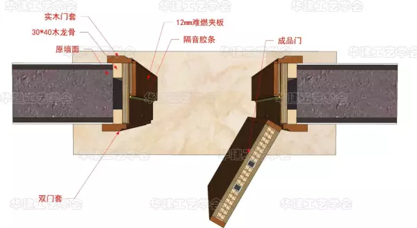门套单包边和双包边的区别图(3)