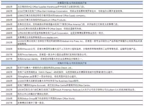 史泰博办公用品是先付款吗还是后付(2)