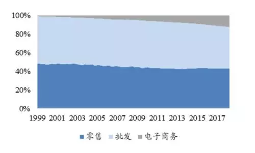 史泰博办公用品是先付款吗还是后付(5)