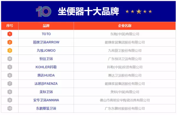 马桶买toto还是arrow(1)