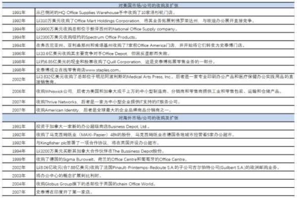 史泰博办公用品是先付款吗还是后付.