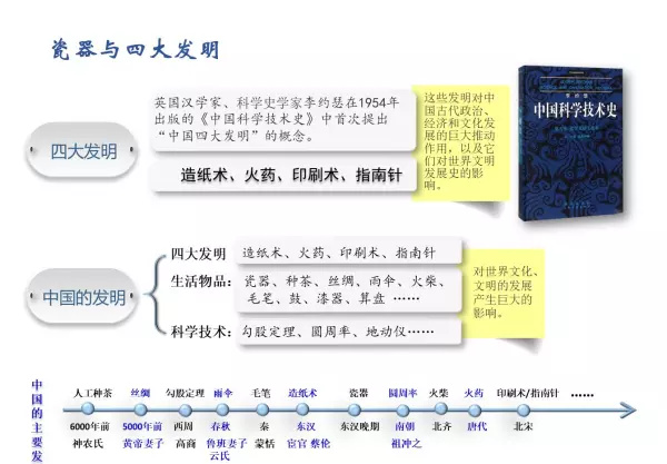 陶瓷生产流程思维导图(4)