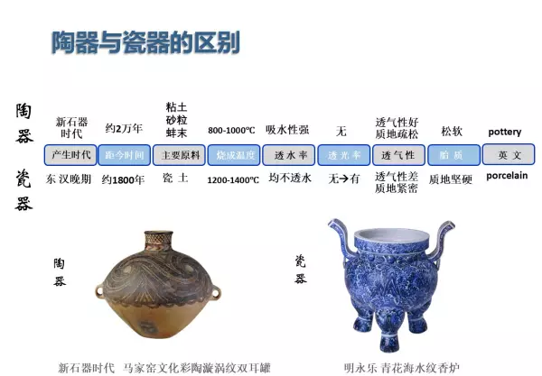 陶瓷生产流程思维导图(5)