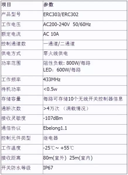 新型建材产品有哪些用电设备(1)