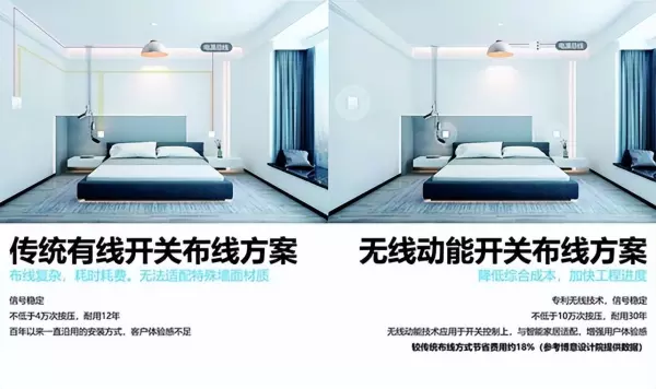 新型建材产品有哪些用电设备(3)