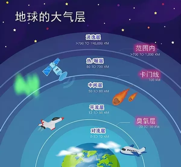 空气的密度是多少kg/m3怎么换算(12)