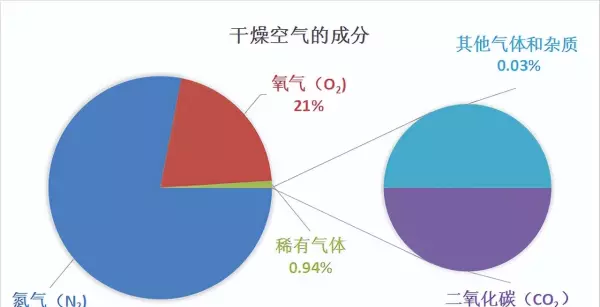 空气的密度是多少kg/m3怎么换算(2)