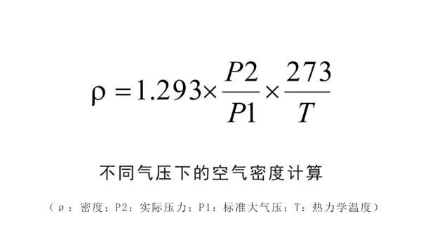 空气的密度是多少kg/m3怎么换算(3)