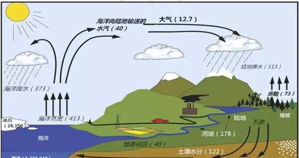 空气的密度是多少kg/m3怎么换算(5)