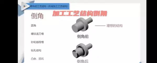 倒角c2是什么意思(1)