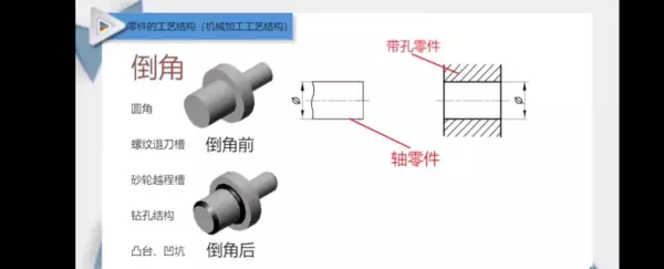 倒角c2是什么意思(2)