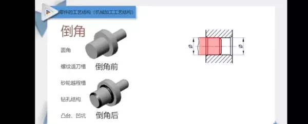 倒角c2是什么意思(3)