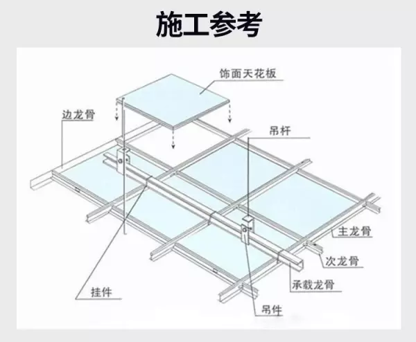 轻钢龙骨吊顶做法(1)